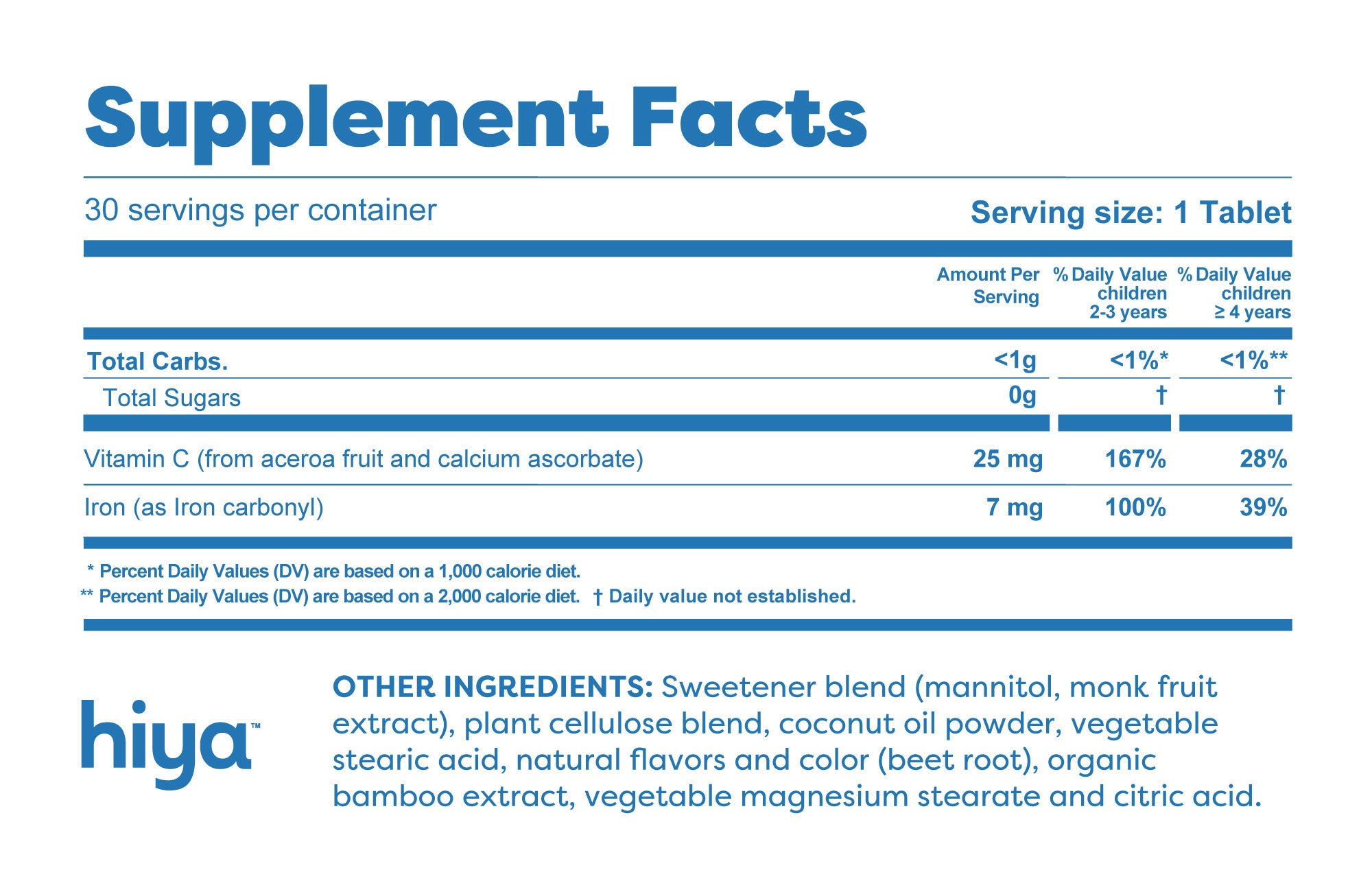 supplement facts