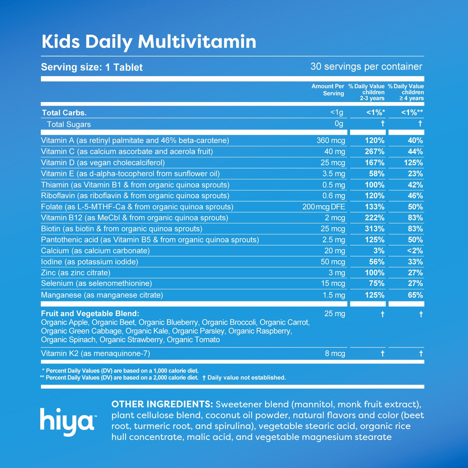supplement facts