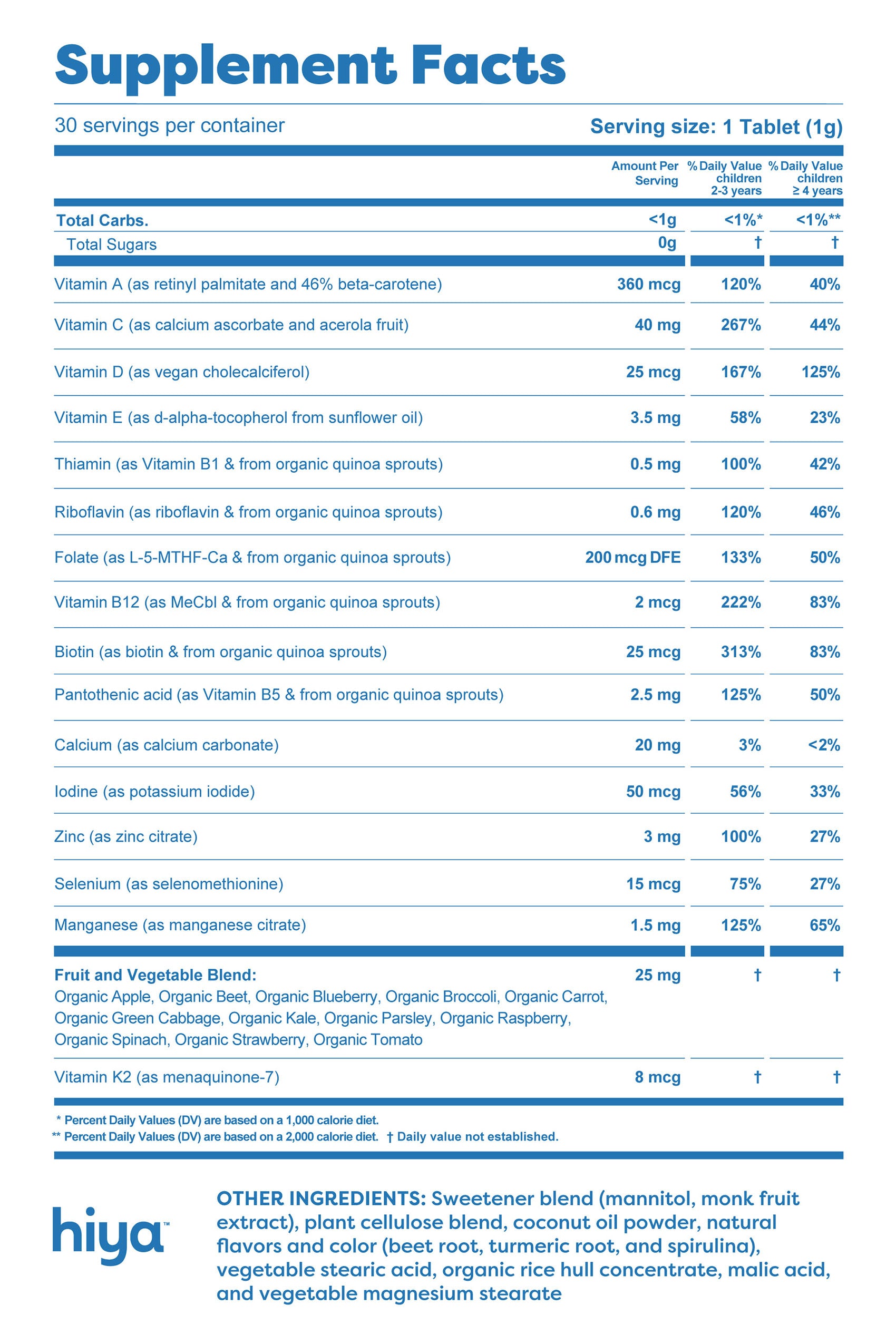 supplement facts